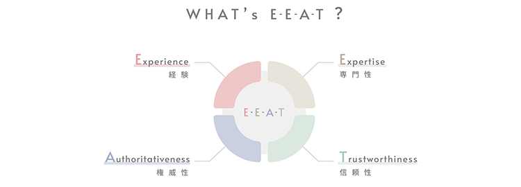 Googleが評価する「E-E-A-T」の確認