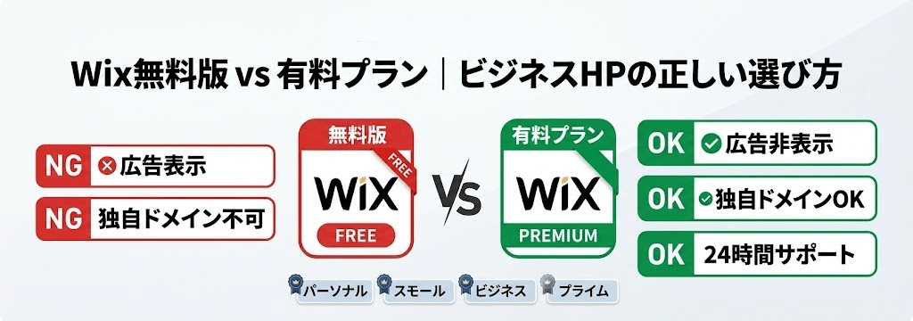 Wix(ウィックス)無料版と有料プランの違いとは?ビジネスHPでの正しい選び方