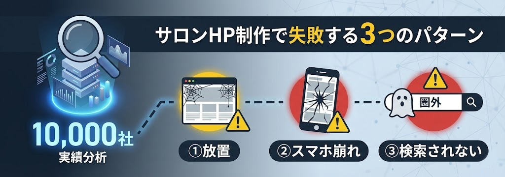 【10,000社の実績から分析】サロンHP制作で失敗する3つのパターン