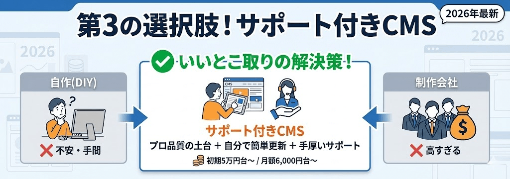 【第3の選択肢】サポート付きCMSを選ぶという手も