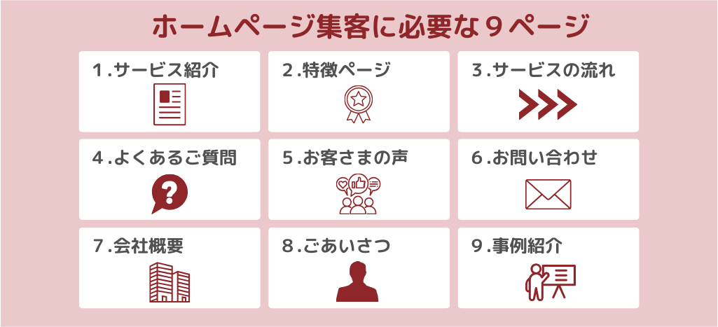 サービスの魅力を伝えるためにおすすめの9ページ
