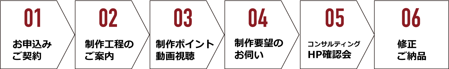 お申込みからご契約まで